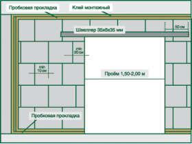 Плиты гипсовые пазогребневые